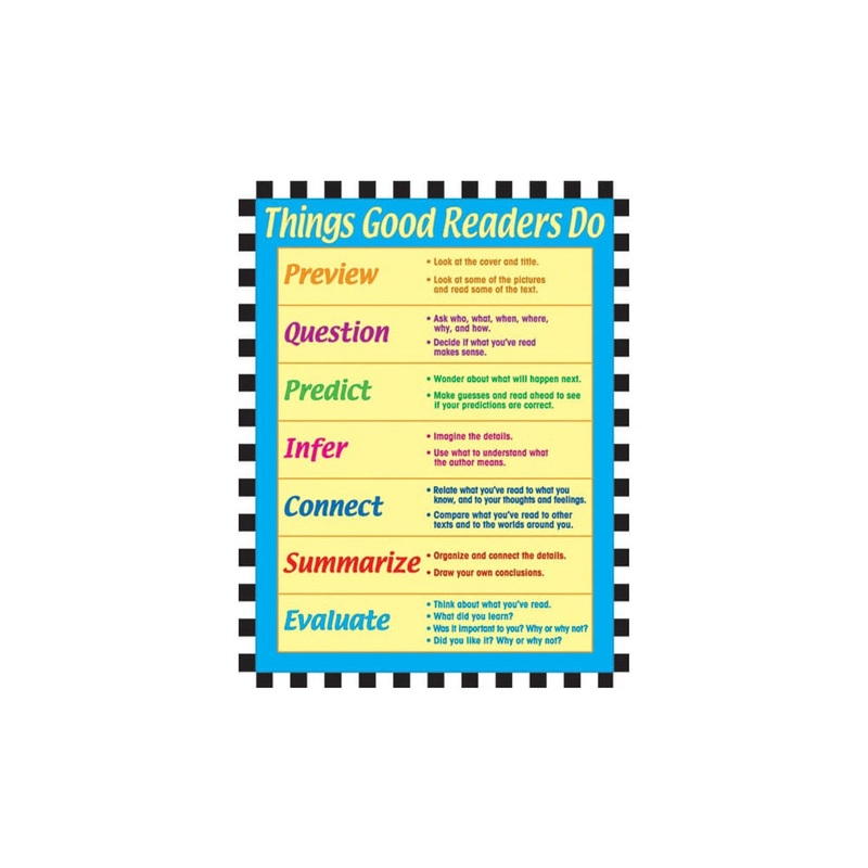 Things Good Readers Do Chart Grade 2-8