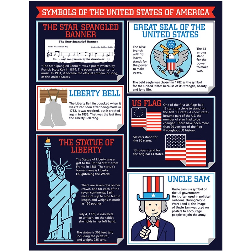 Symbols of America Chart