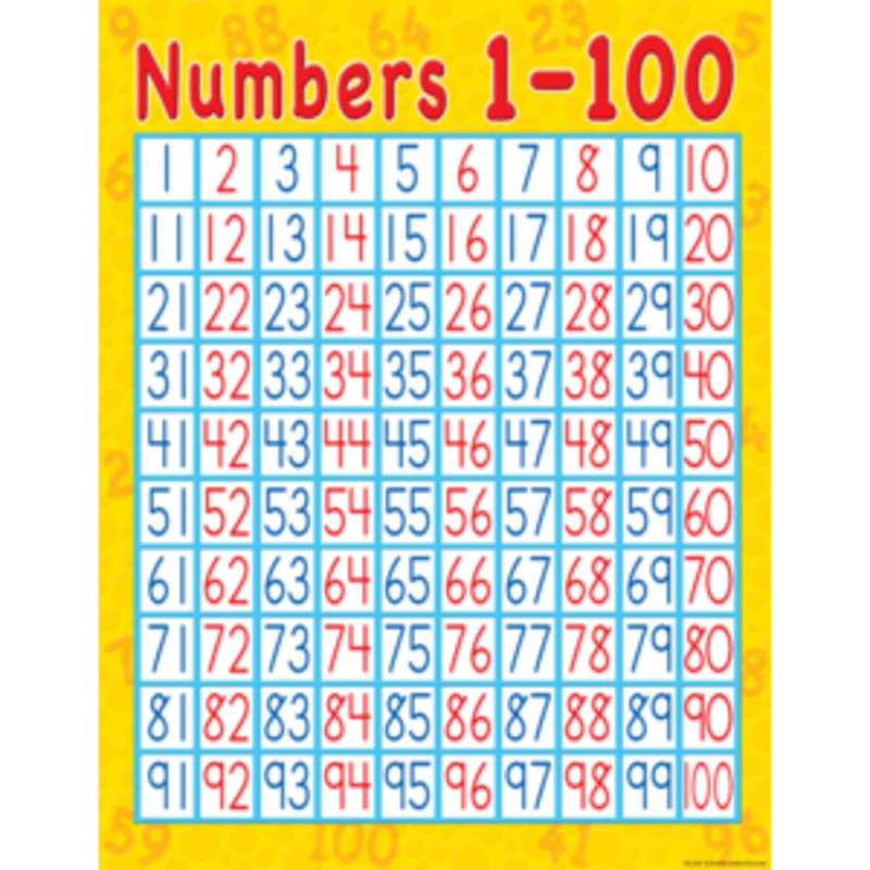 Numbers 1-100 Chart