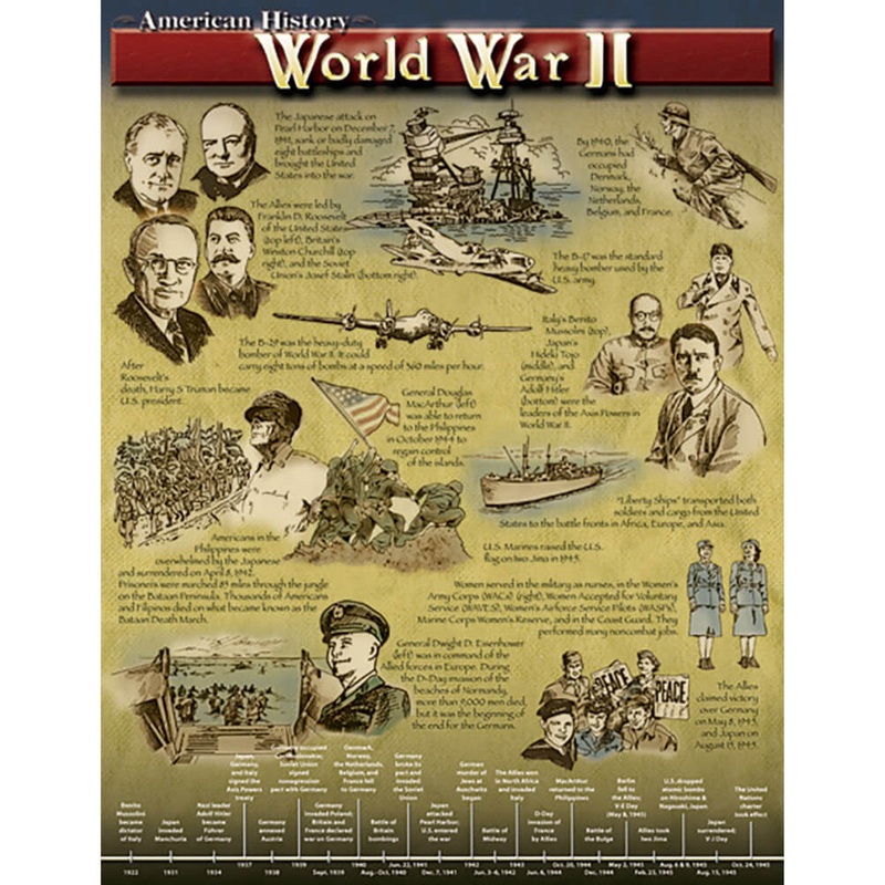 World War II Chart Grade 4-8